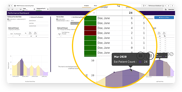 A photo of our Premium Analytics dashboard. A photo of our Premium Analytics dashboard.