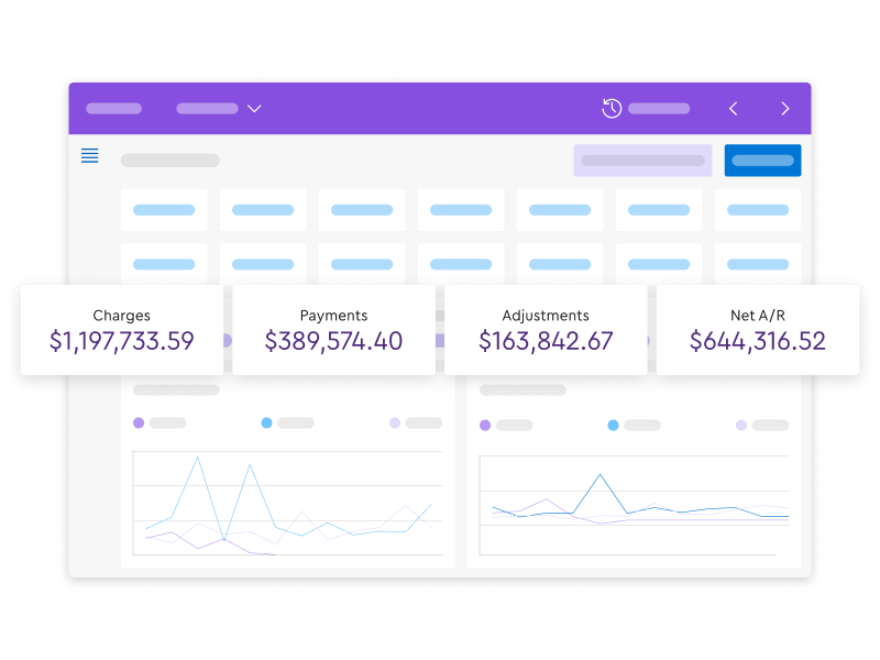 A digital interface mockup of a financial analytics dashboard displaying abstract line graphs, table placeholders, and four prominent metric cards showing Charges at $1,197,733.59, Payments at $389,574.40, Adjustments at $163,842.67, and Net A/R at $644,316.52.